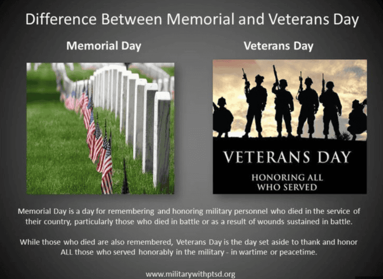 Remembering Those Who Served… USA